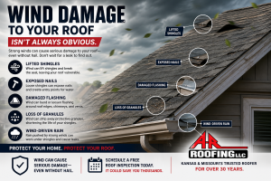 What Kansas & Missouri Wind Actually Does to a Roof (Even Without Hail)